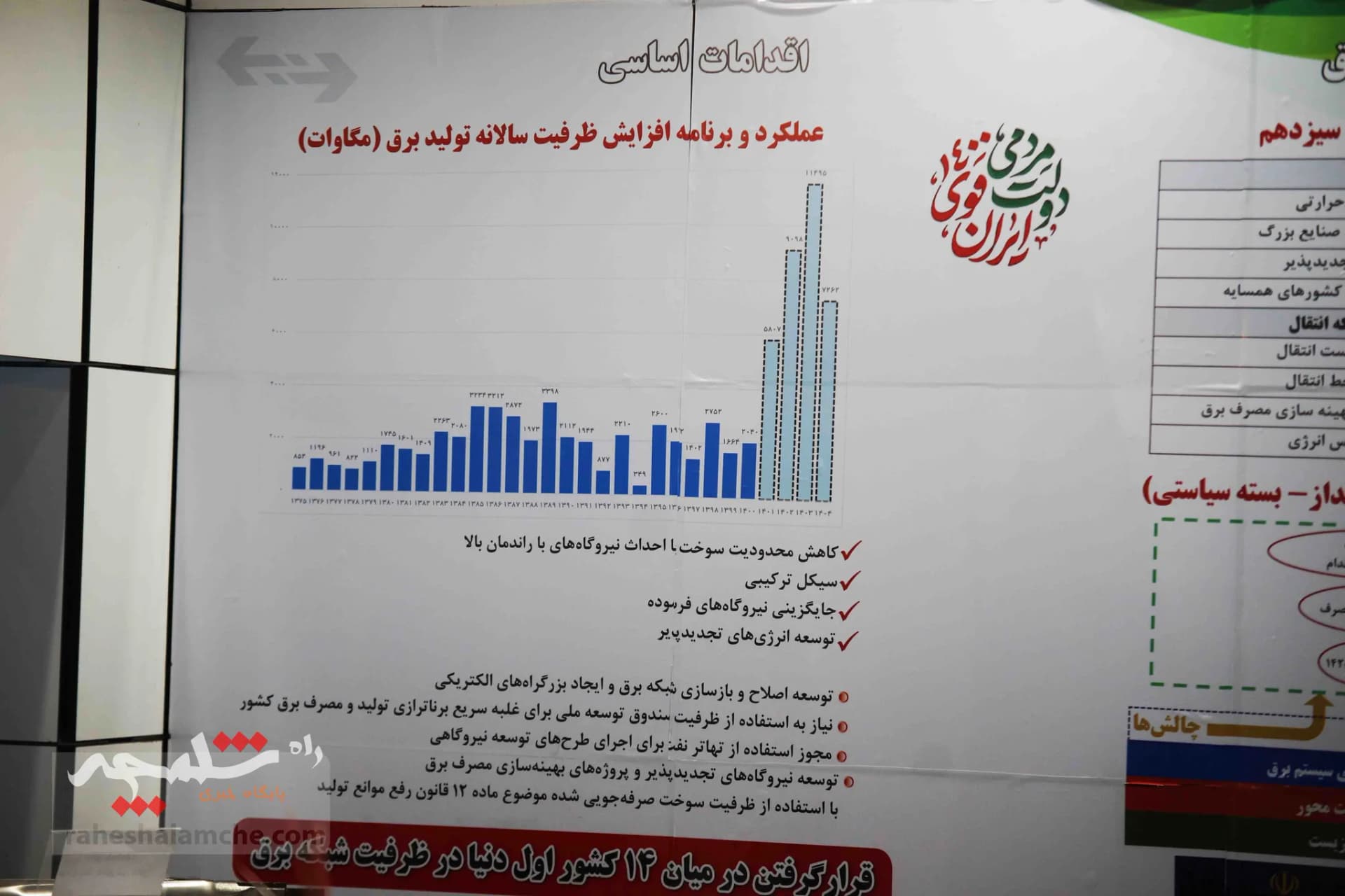 نمایشگاه «دستاوردها و اقدامات دولت سیزدهم» چه خبر است؟ +تصاویر — تصویر 8