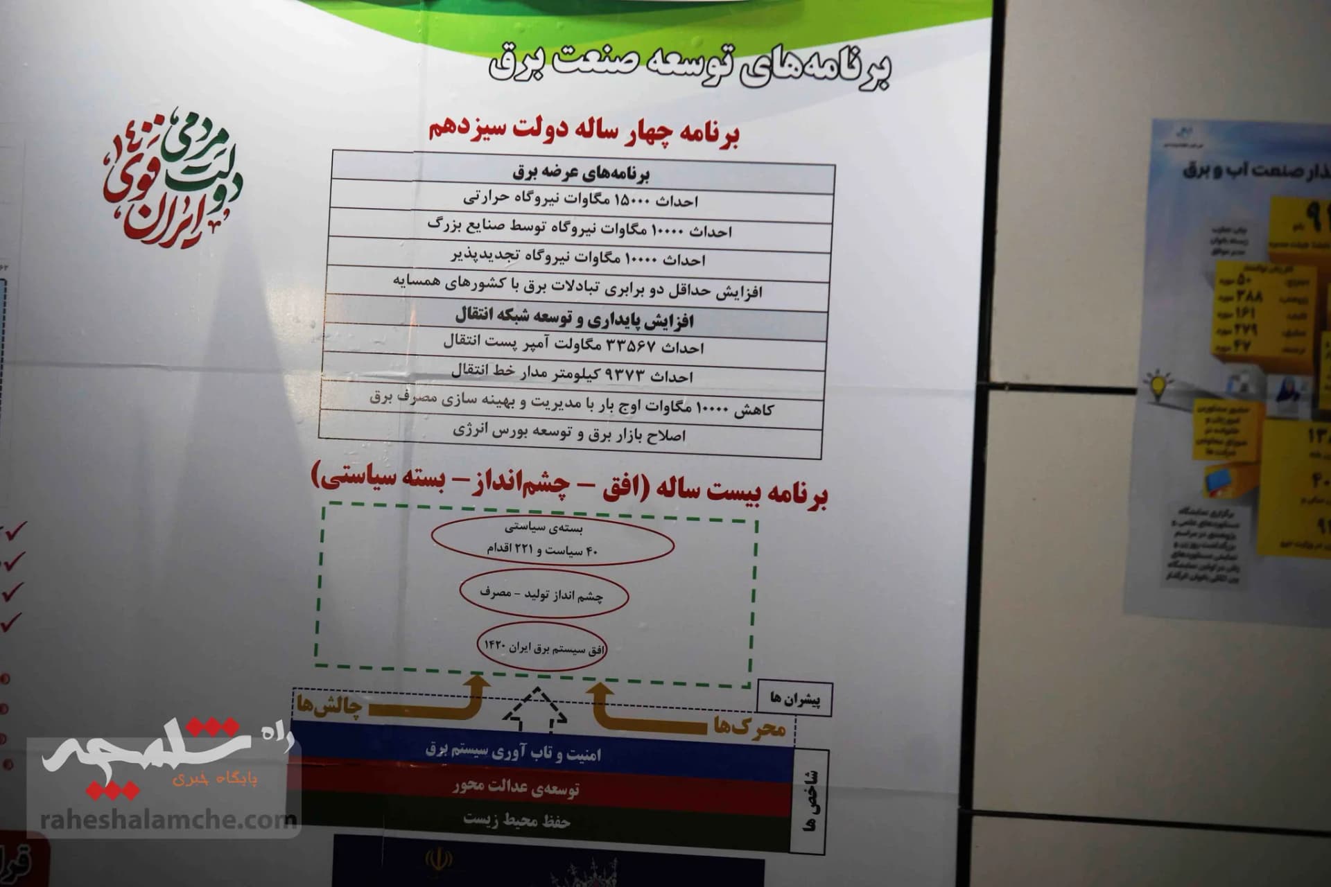 نمایشگاه «دستاوردها و اقدامات دولت سیزدهم» چه خبر است؟ +تصاویر — تصویر 7