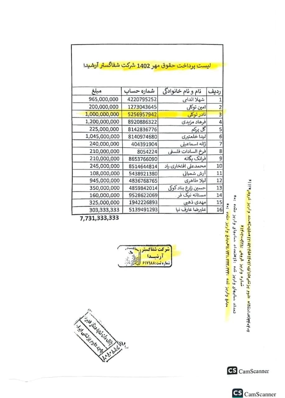 درخواست نمایندگان مجلس برای رسیدگی به تخلفات یکی از منتخبین نظام پزشکی — تصویر 2