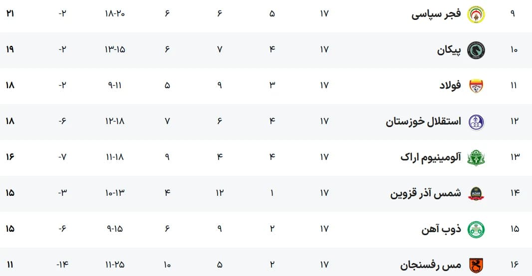 پرسپولیس صدرنشین شد +جدول لیگ برتر — تصویر 2